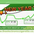 The Electronic Cigarette Company (TECC) is adding a bit of fun and excitement to the sales season whilst offering their customers incredible savings. 